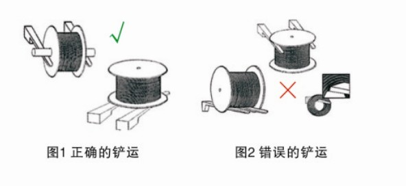 鋼繩怎樣正確的運(yùn)輸和裝卸？