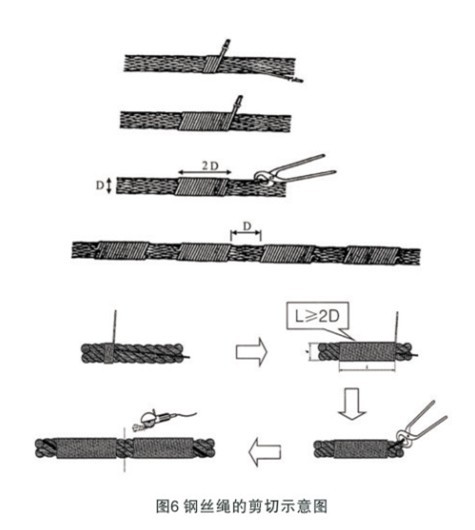 鋼絲繩怎樣正確的剪切？
