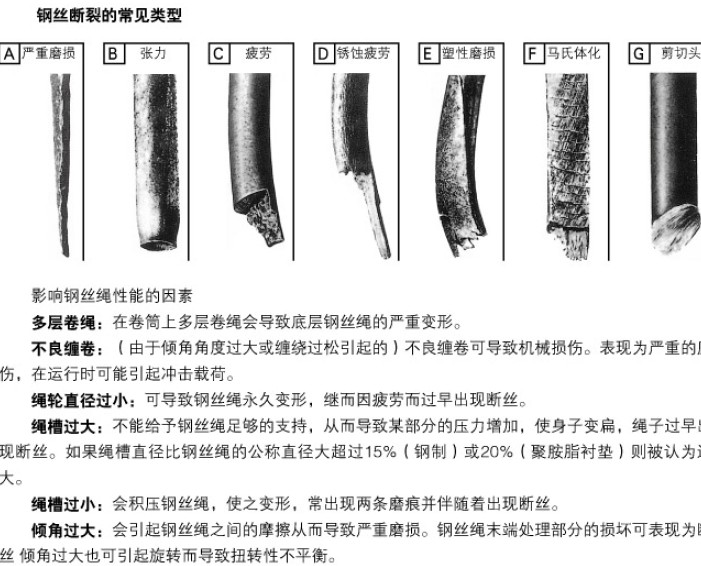 鋼絲斷裂的常見類型